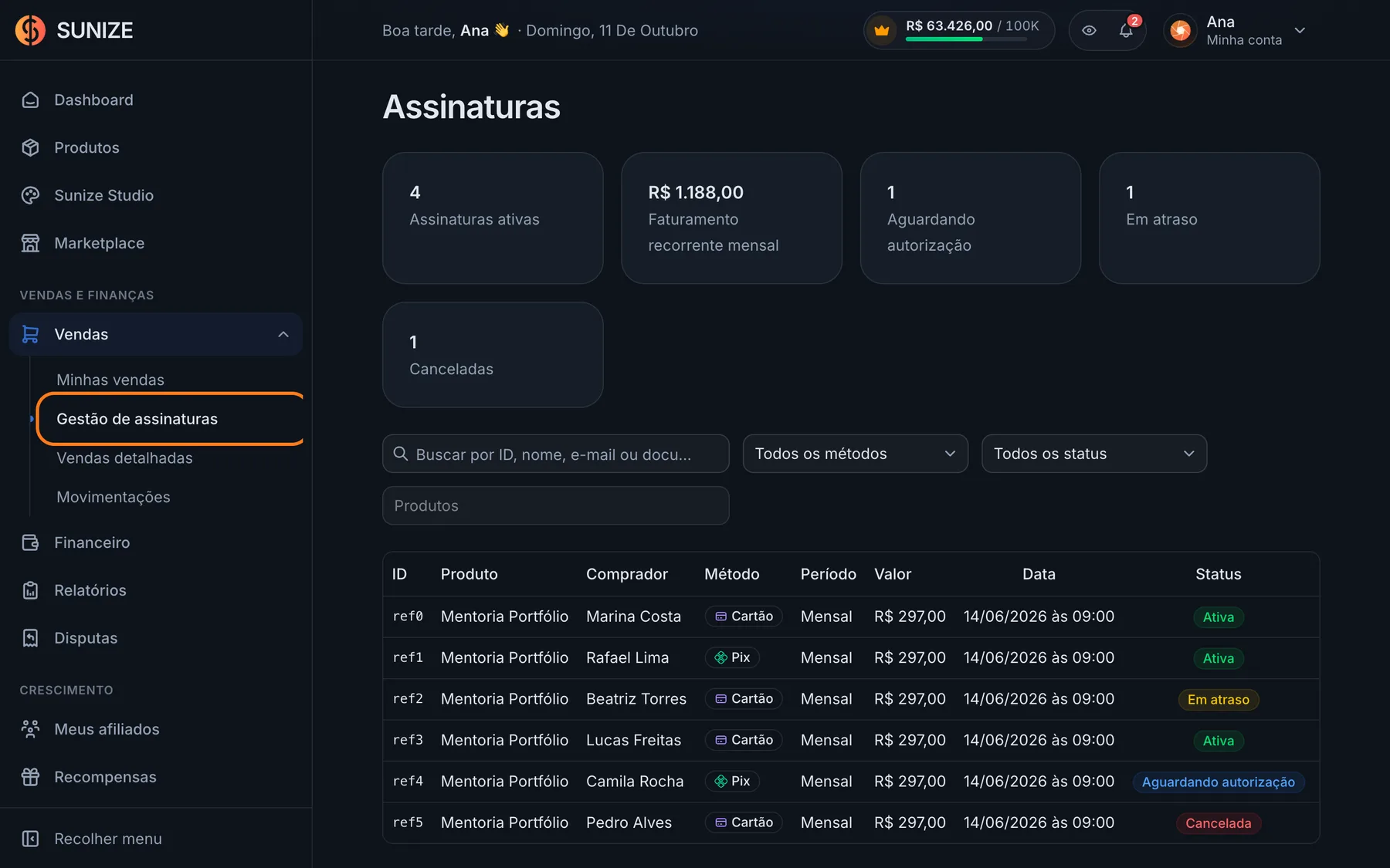 Tela de gestão de assinaturas com indicadores e lista
