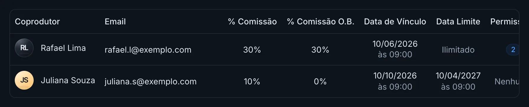 Lista de coprodutores do produto com comissões e data limite