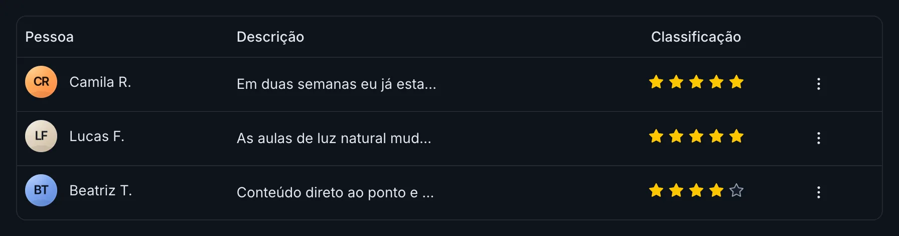 Depoimentos cadastrados na aba Provas sociais